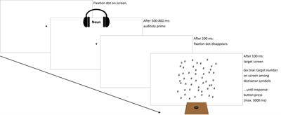 Mental Number Representations in 2D Space